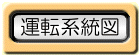 運転系統図へ